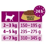 Select-Gold-Medica-Cat-Urinary-Busta-85G-10170208