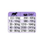 Select-Gold-Medica-Dog-Gastrointestinal-Vaschetta-150G10170255