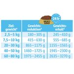 Select-Gold-Medica-Dog-Obesity-Diabetic-Lattina-400G-10170218