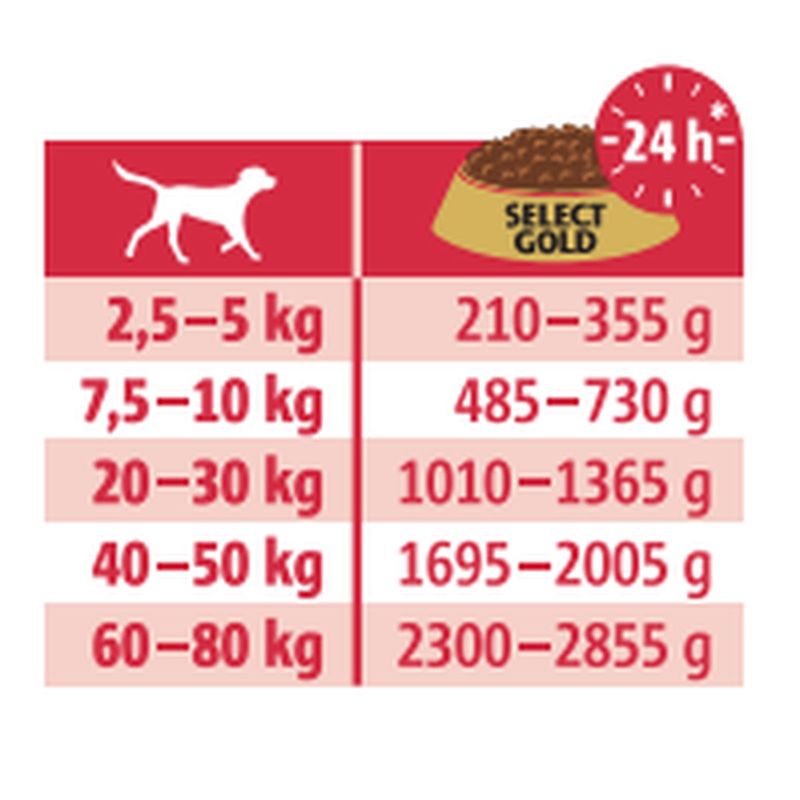 Select-Gold-Medica-Dog-Hepatic-Lattina-400G10170215-2