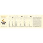 acana-dog-prairie-poultry10069645