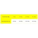 Virtus-Protein-Selection-Adult-Lattina-400G-10170404