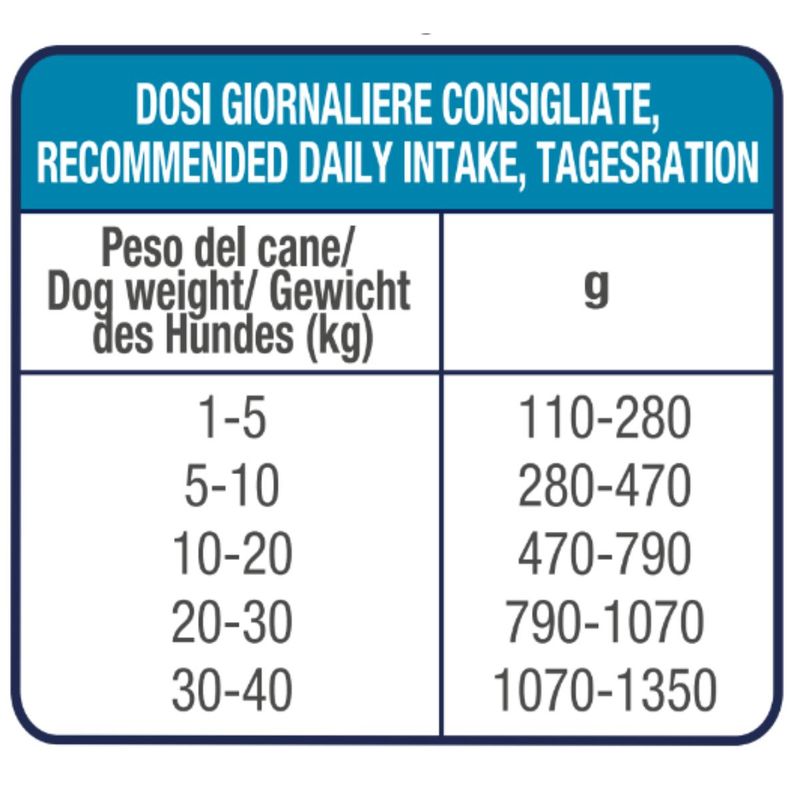 dosaggio-10141087