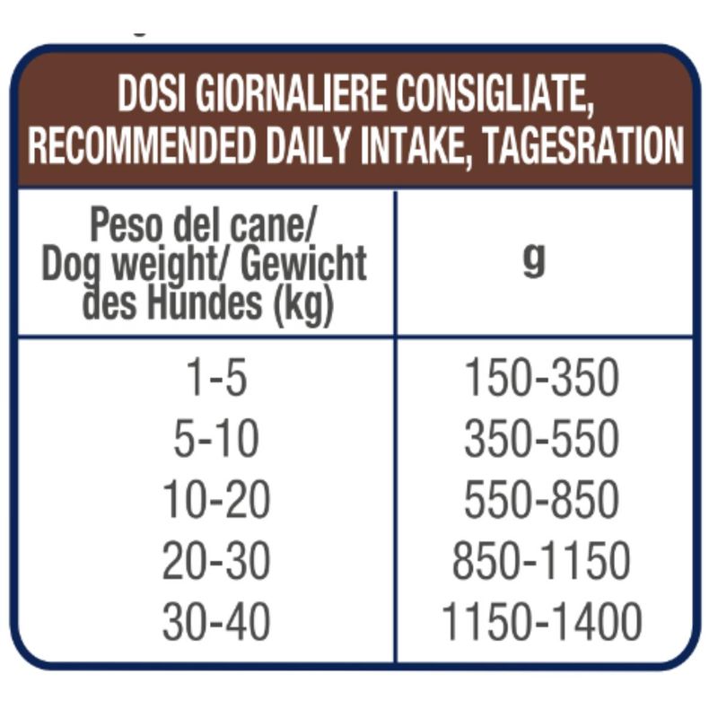 dosaggio-10141091