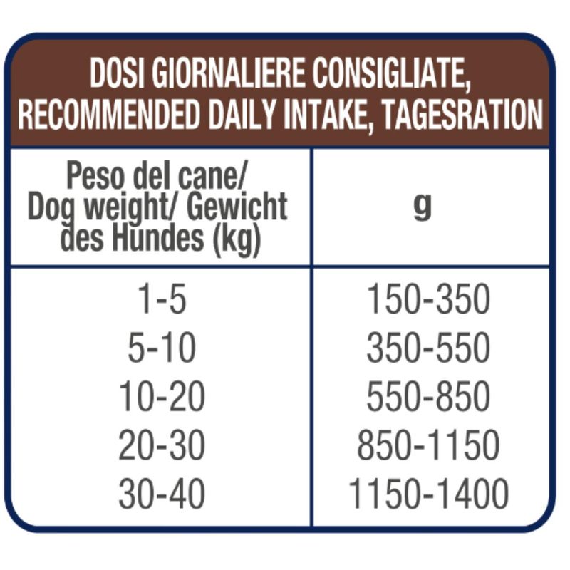 dosaggio-10141092