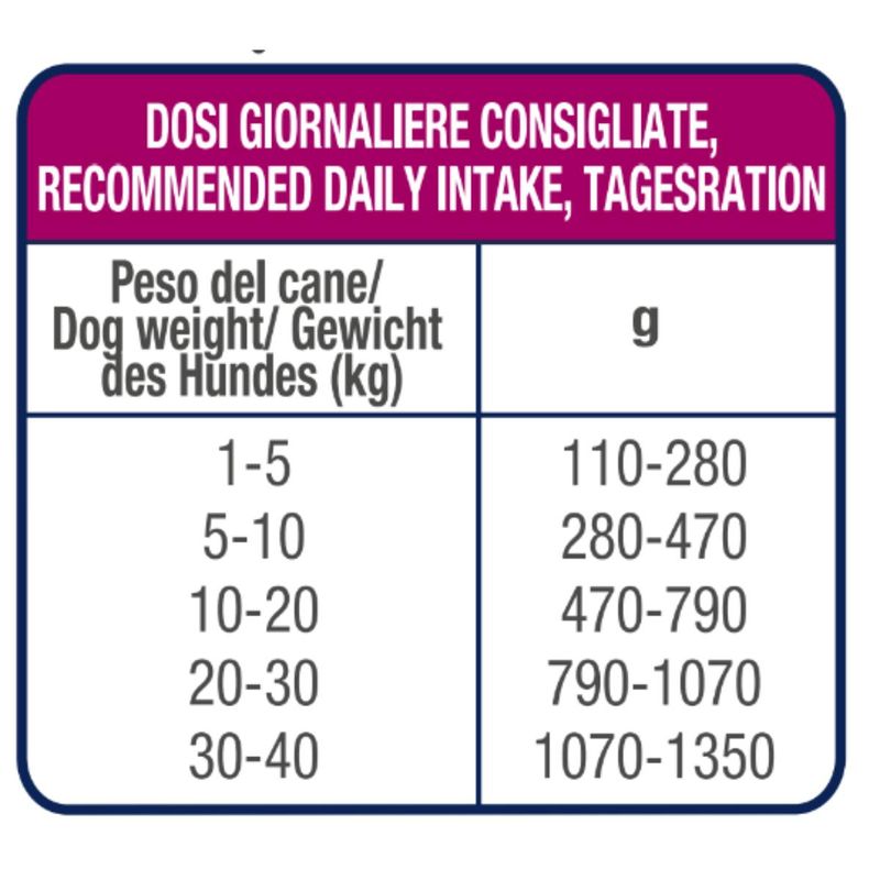 dosaggio-10141095