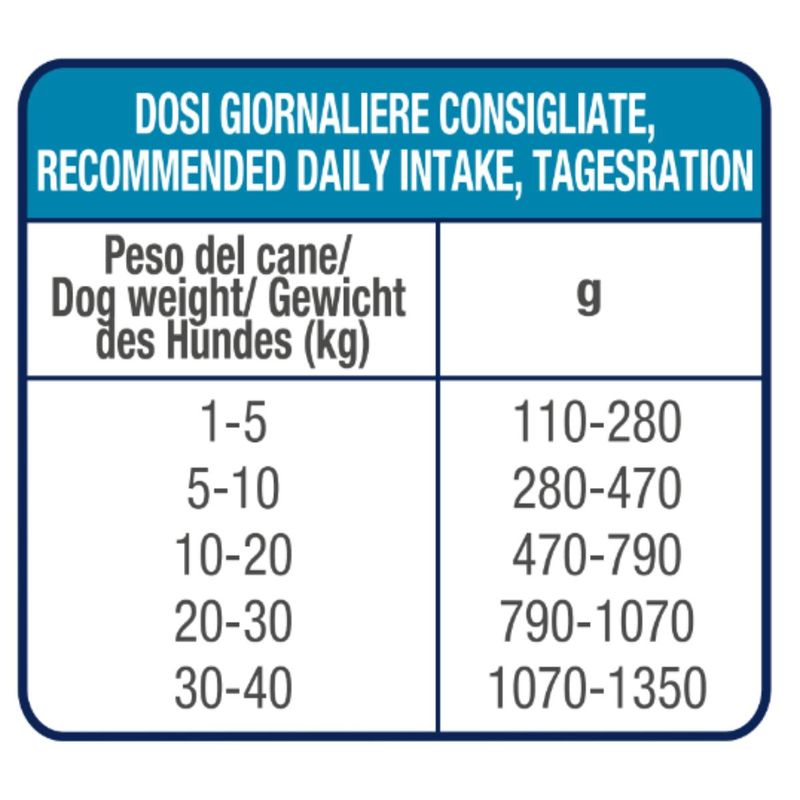 dosaggio-10141097