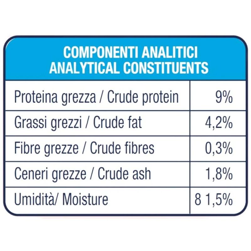 hi-beef-puppy-vitello-componenti-analitici