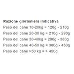 Almo-Nature-Holistic-Maintenance-Dog-Large-Manzo-e-Riso-10066409-dosaggio