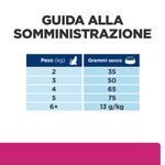 hill-s-prescription-diet-gastrointestinal-biome-alimento-secco-per-gatti-10140663--4-