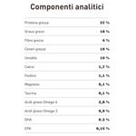 acana-first-feast-kitten-componenti-analitici