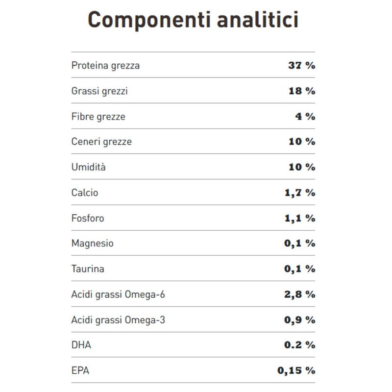 acana-first-feast-kitten-componenti-analitici