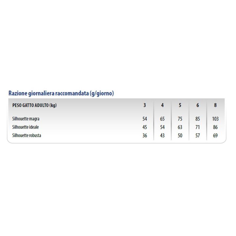 lechat-excellence-sterilised-pollo-10130828--2-