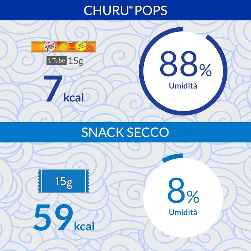 Churu-Snack-Stick-Pops-Gatto-4x15G-10174026-6