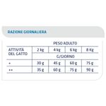Advance-Cat-Sterilized-Tacchino-10133056-7