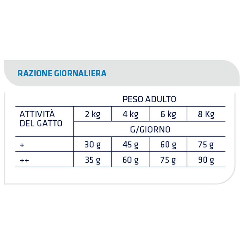 Advance-Cat-Sterilized-Tacchino-10133056-7