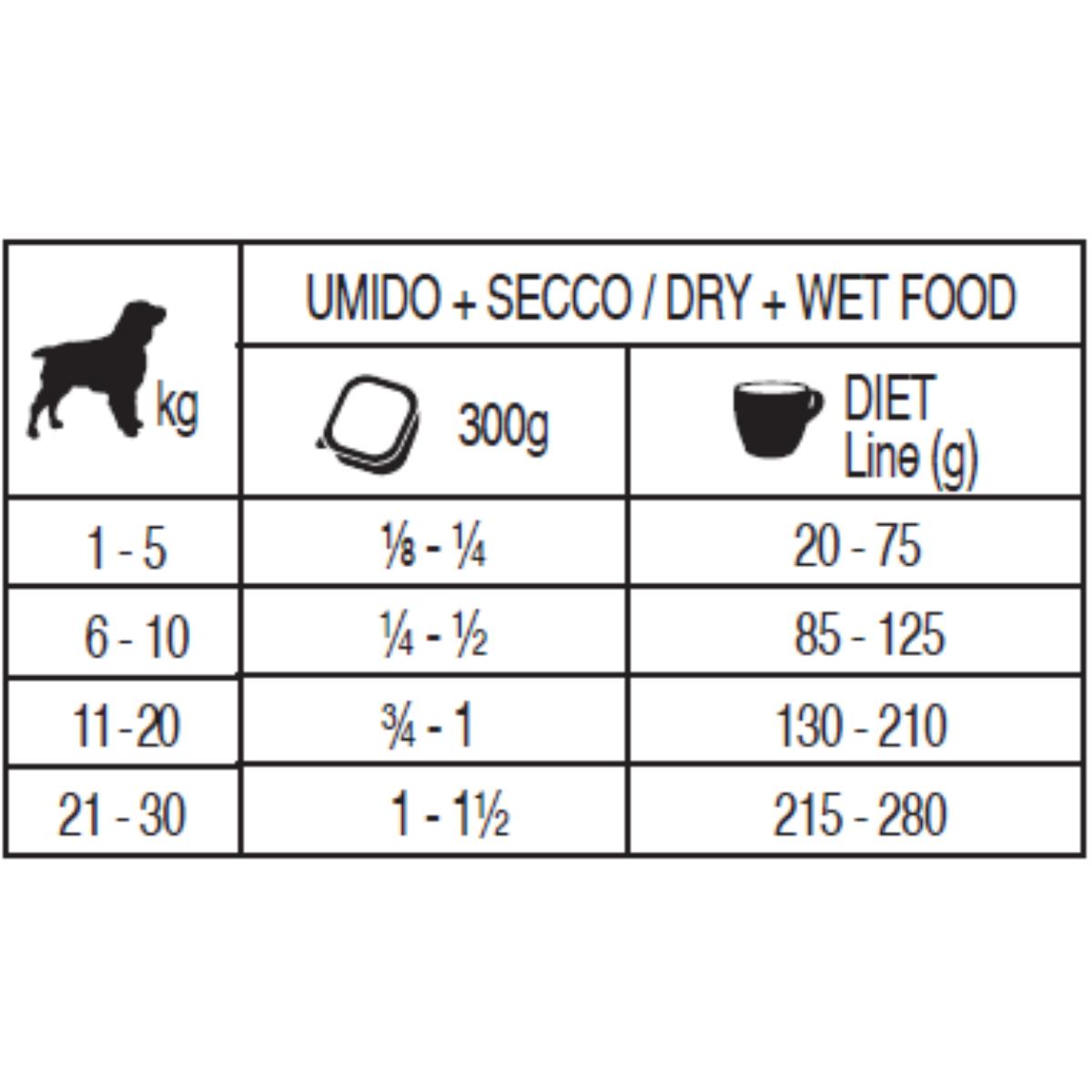 Forza10 Diet Solo Pollo Vaschetta 300G | Arcaplanet