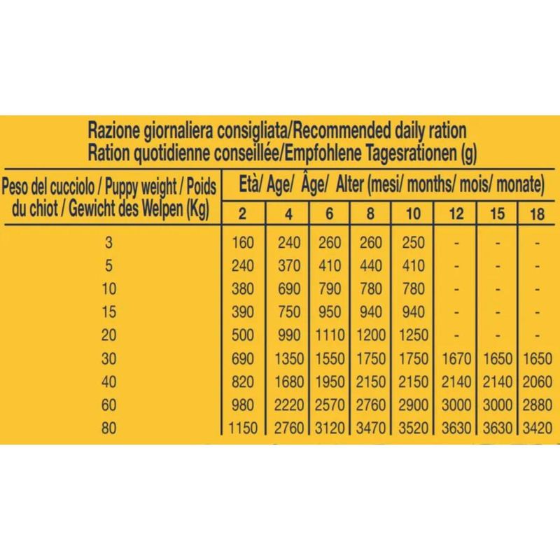 virtus-puppy-wild-taste-pollo-400g-razione-consigliata