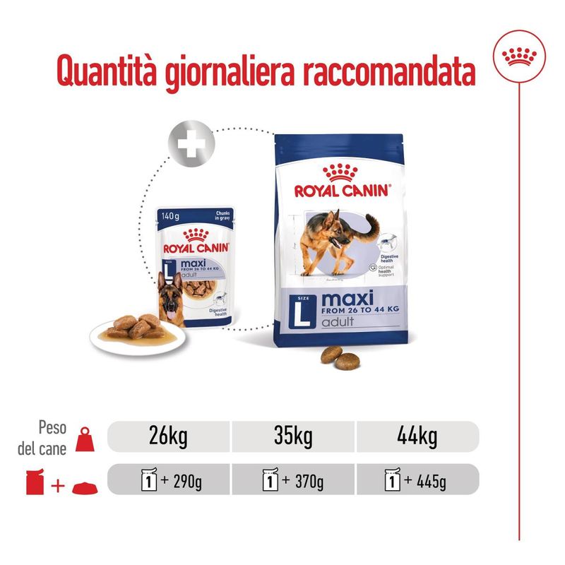 royal-canin-maxi-dog-busta-multipack-20x140g-10110788--9-