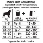 forza10-diet-cavallo-e-patate-10117126---2-