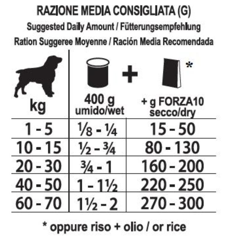 forza10-diet-cavallo-e-patate-10117126---2-