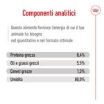 royal-canin-mini-ageing-lattina-multipack-12x195g-10174175-6