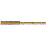 Gemon-Dog-Adult-Medium-Lattina-1.2KG-10175898-2