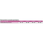 Gemon-Dog-Adult-Maxi-Lattina-1.2KG-10175900-2