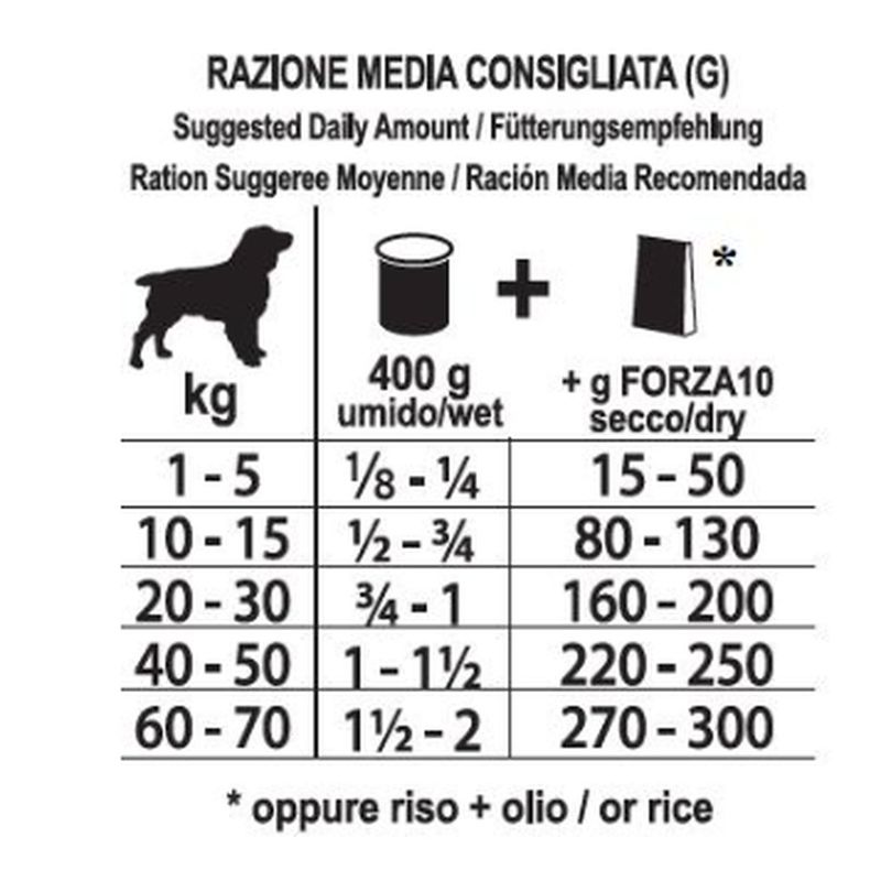 Forza10-All-Size-Adult-Diet-Lattina-400G-10073223-4