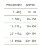 Farmina-Vet-Life-Hypoallergenic-Pesce-e-Patate-Cane-10176981-3