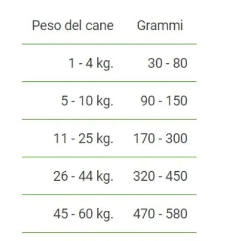 Farmina-Vet-Life-Hypoallergenic-Pesce-e-Patate-Cane-10176981-3