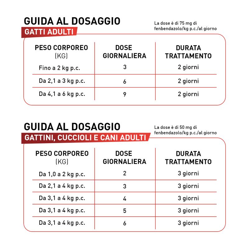 Panacur-Pasta-con-Siringa-1875-MGG-10173103-6