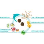 Kit-Risparmio-2x12KG-Forza10-MonoDiet-Dog-6