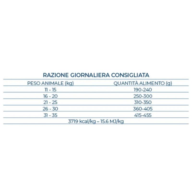 Kit-Risparmio-2x12KG-Forza10-MonoDiet-Dog-7