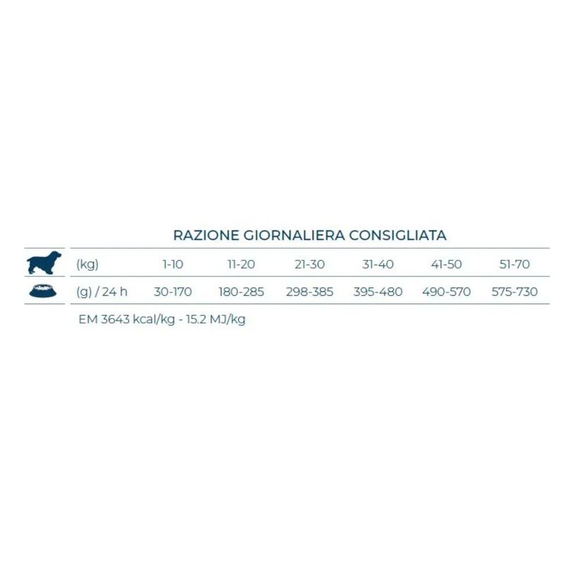 Kit-Risparmio-2x10KG-Forza10-Dog-Active-Diet-Dermo--7