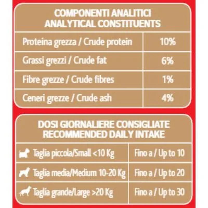 Il-Kit-Risparmio-4x2KG-Expecial-You-Snack-Cane-3_risultato