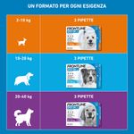 Frontline-Spot-On-Cane-10-20KG-10176984-5