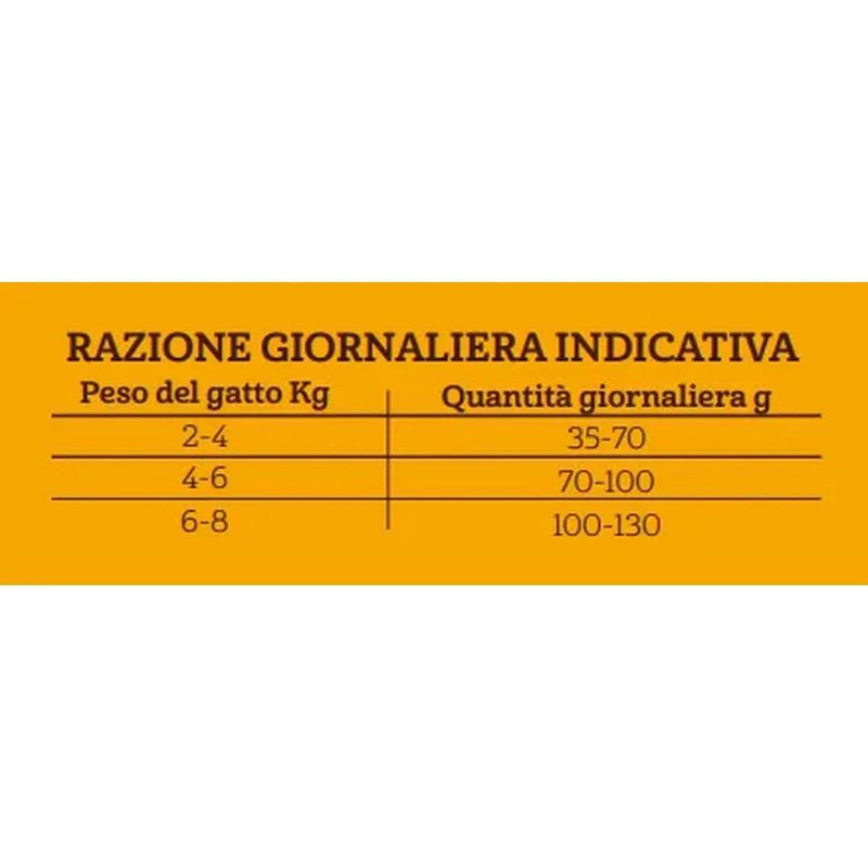Kit-Risparmio-2x10KG-Expecial-Cat-Complete-POLLO-4