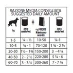 Kit-Risparmio-12x400G-Forza10-Dog-Maintenance-CAVALLO-3