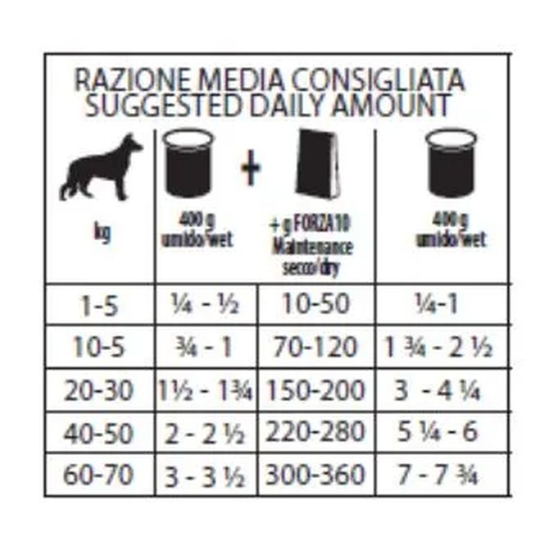 Kit-Risparmio-12x400G-Forza10-Dog-Maintenance-CAVALLO-3