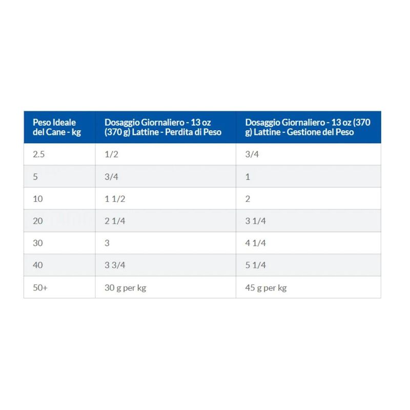 kit-risparmio-48x370g-hill’s-prescription-diet-metabolic-1000000000282--6-