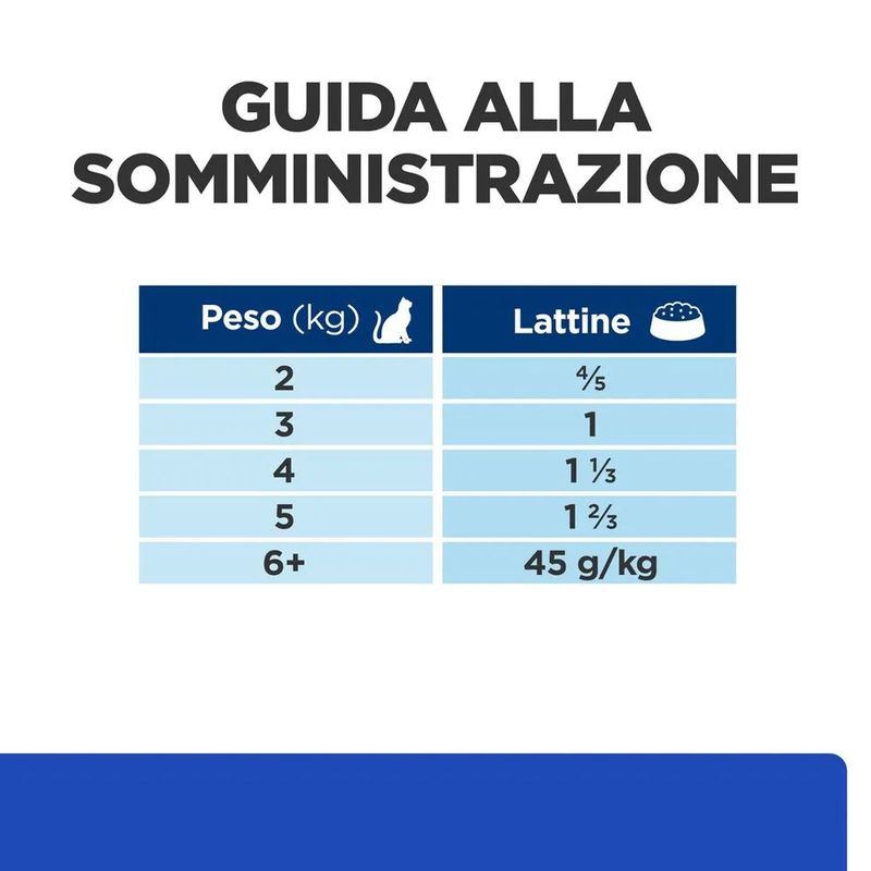 hills-prescription-diet-diabetes-care-m-d-per-gatto-con-fegato-dosaggio