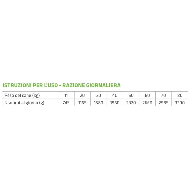 kit-risparmio-12x400g-natural-trainer-dog-medium-maxi-1000000000351--7-
