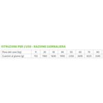 kit-risparmio-24x400g-natural-trainer-senior-medium-maxi-1000000000355--7-