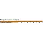 Gemon-Dog-Sterilised-All-Breeds-Busta-Multipack-24x100G-10177275-