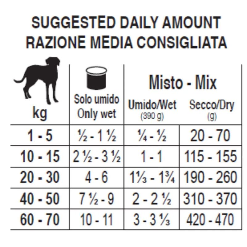 Kit-Risparmio-12x390G-Forza10-Cane-Intestinal-Colon-1000000000663-