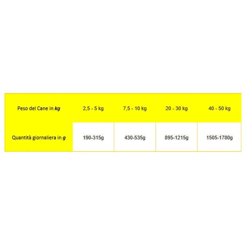 Kit-Risparmio-12x400G-Select-Gold-Medica-Early-Renal-1000000000465-3