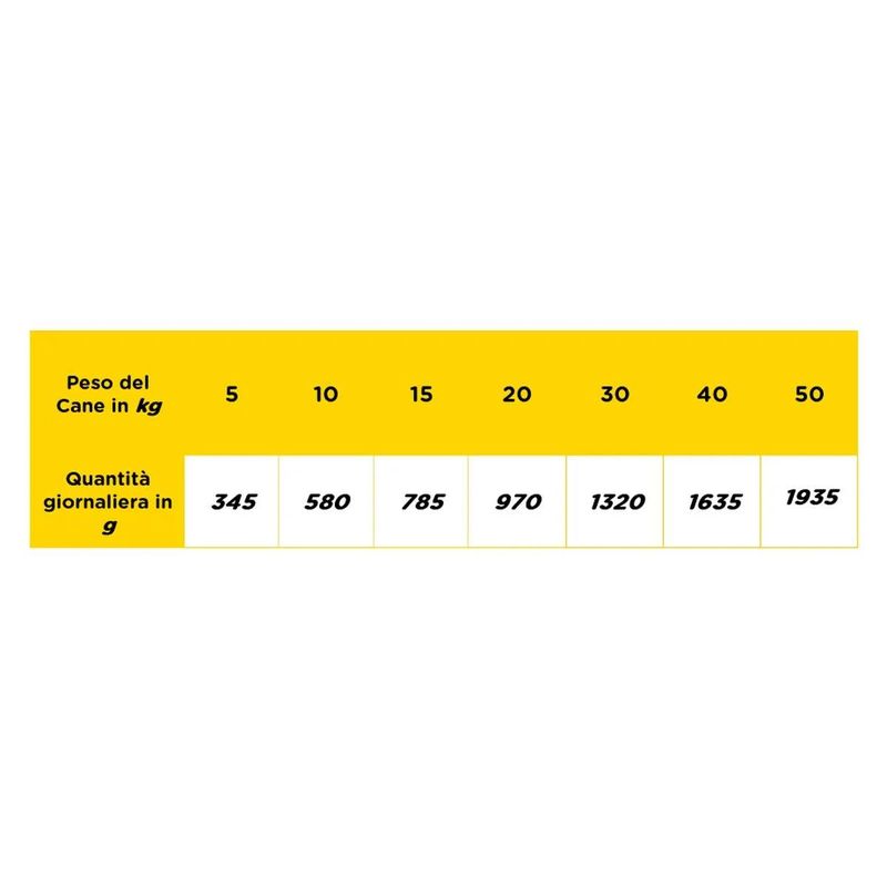 kit-risparmio-12x400g--virtus-protein-selection-dog-pate-compatto-1000000000517
