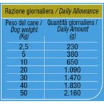kit-risparmio-12x400g-next-dog-1000000000505--3-
