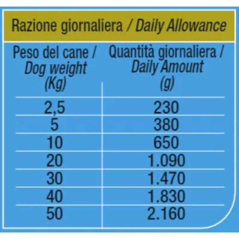 kit-risparmio-12x400g-next-dog-1000000000505--3-